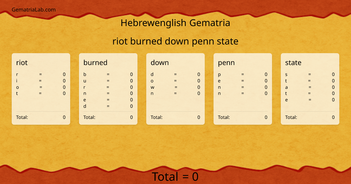 riot burned down penn state in hebrewenglish Gematria